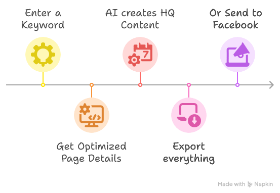 Let's say your core niche is _Health_... - visual selection(7)